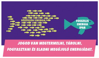 Az energiaközösségek jövője a Parlament előtt: élhetünk-e az új jogainkkal a nagy halak mellett?