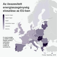 Az új EU-szintű energiaszegénységi rangsorban a második legrosszabb helyen van Magyarország