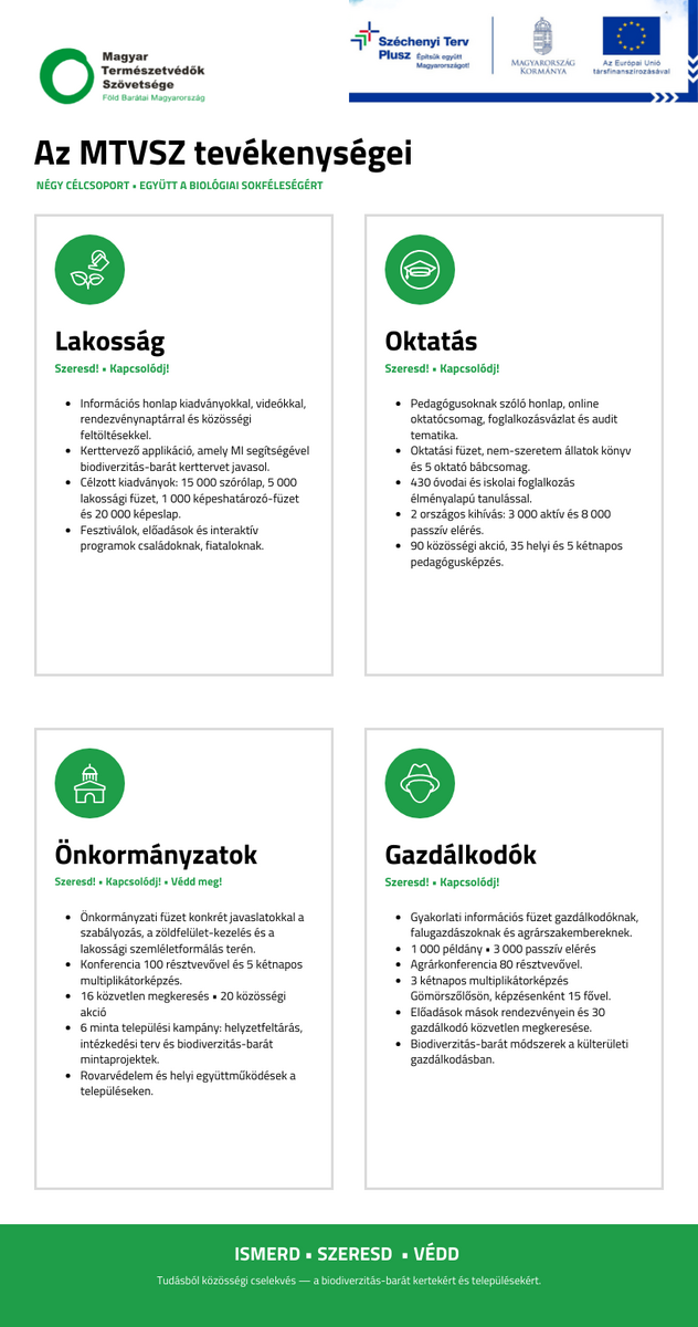 MTVSZ tevékenységei a projektben