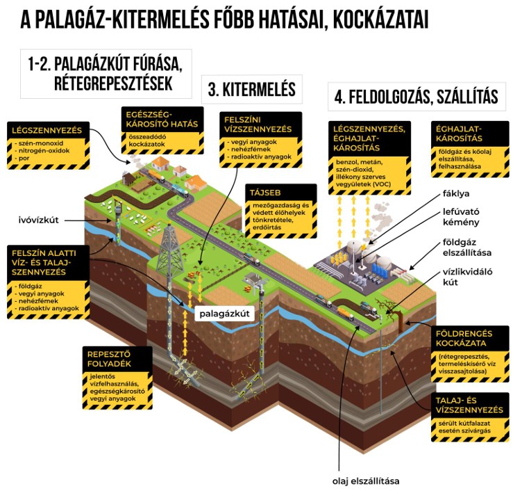 A palagáz-kitermelés kockázatai